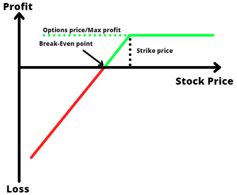 Short Put P&L Graph